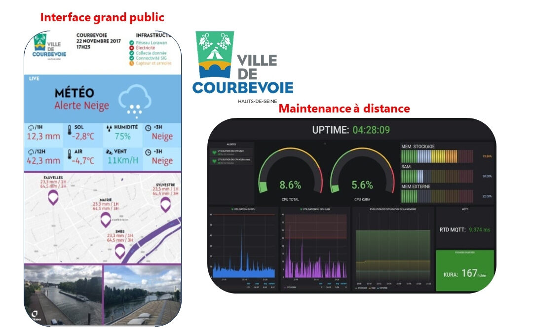 Plateforme data météo-pollution de la ville de Courbevoie